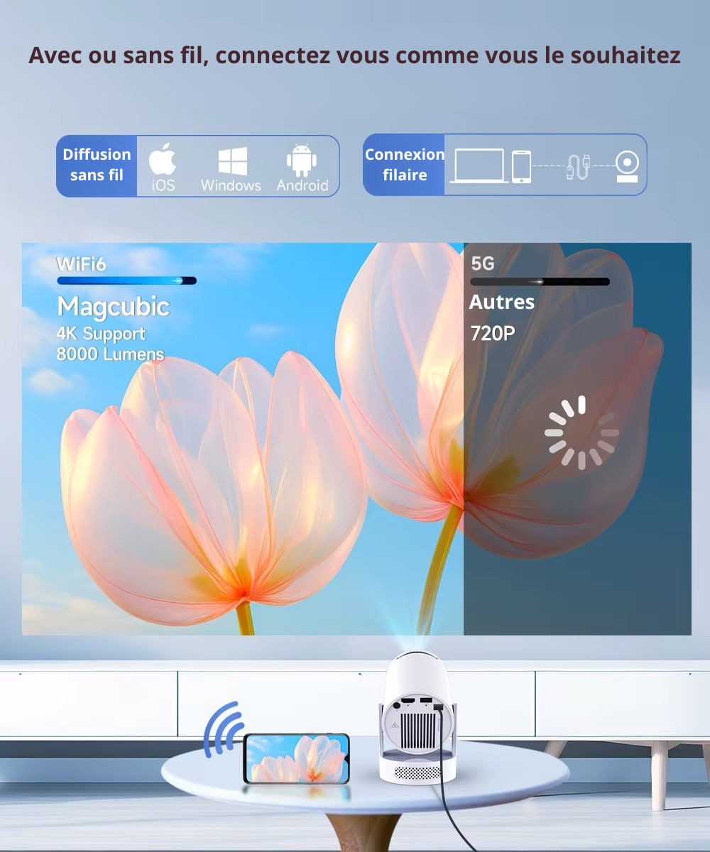 Projecteur Portable Magcubic HY300 Pro+ 4K WiFi 6 Android 11